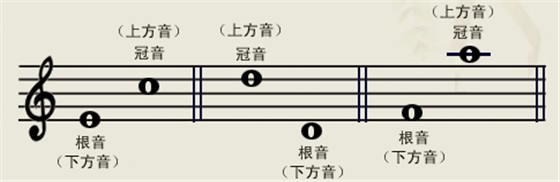 手卷钢琴音程