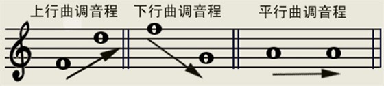手卷钢琴音程2