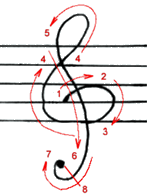 手卷钢琴g谱号画法