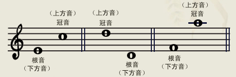 手卷钢琴音程