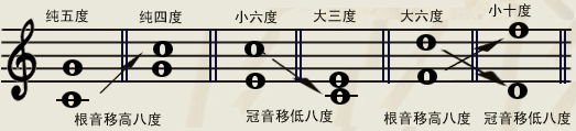 手卷钢琴音程转位