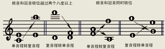 手卷钢琴音程转位5