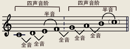 手卷钢琴大调式