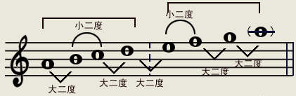 手卷钢琴小调式