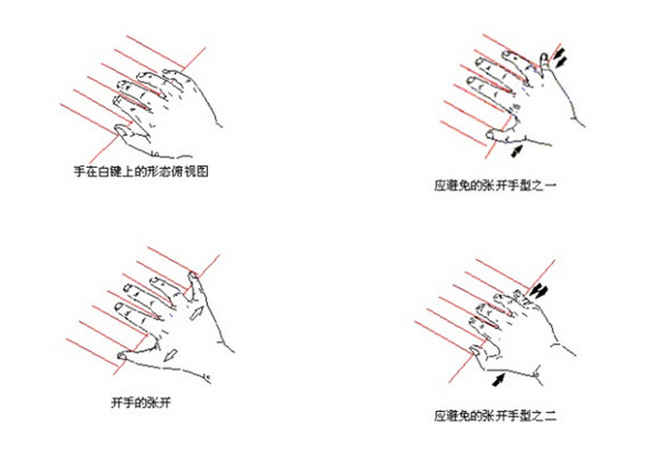 手卷钢琴的优势和练琴的关键要素