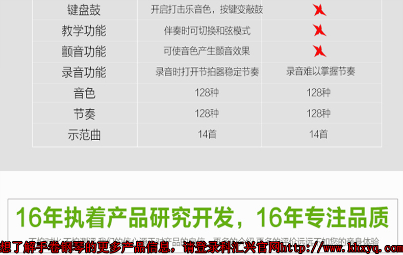 科汇兴讲解判断手卷钢琴老师的教学水平方法