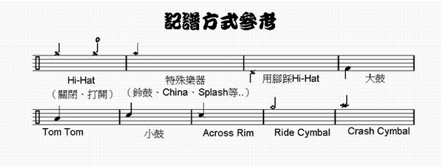 架子鼓鼓谱图解