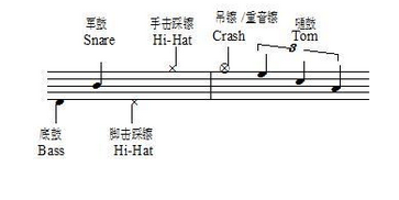 架子鼓鼓谱图解